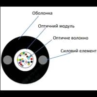 Кабель волоконно-оптичний ECG UT001-SM-FRP-G-HDPE 4.4 (бухта - 2км)