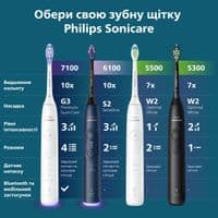 Зубная электрощетка PHILIPS Электрическая зубная щетка Sonicare HX7403/08 серии 6100