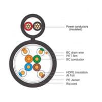 Кабель мережевий FinMark FTP 305м, CAT5e 4P 24AWG-2x0.75 Power PE B Drum Outdoor (163690)