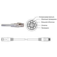 Патч-корд літій FTP, RJ45 2 м, кат. 5Е, LSOH (сірий)