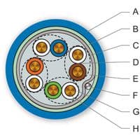 Кабель F/UTP 300/24 4P FutureCom, кат.5е, LSZH, Corning