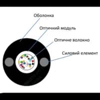 Кабель волоконно-оптичний ECG UT001-SM-FRP-G-HDPE 5.0 (бухта - 2км)