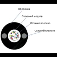 Кабель волоконно-оптичний ECG UT002-SM-FRP-G-HDPE (бухта - 2км)